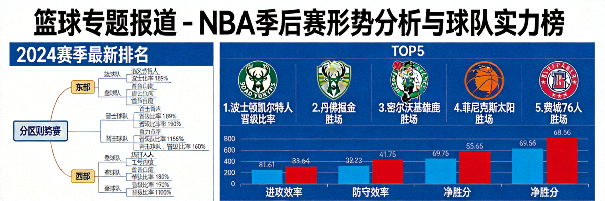 篮球专题报道 - NBA季后赛形势分析与球队实力榜